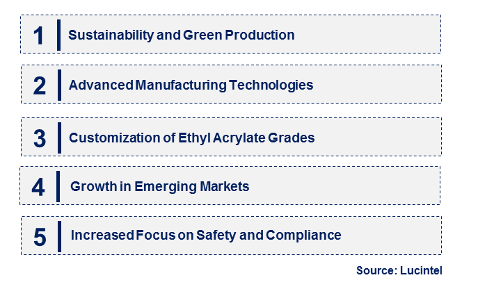 Ethyl Acrylate by Emerging Trend